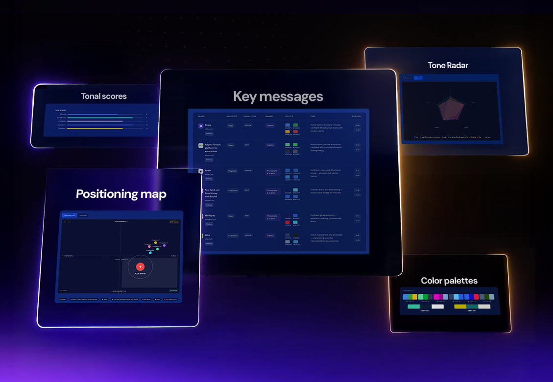 BrandGap.AI analysis surfaces - positioning map, tone radar, key messages, colour palettes