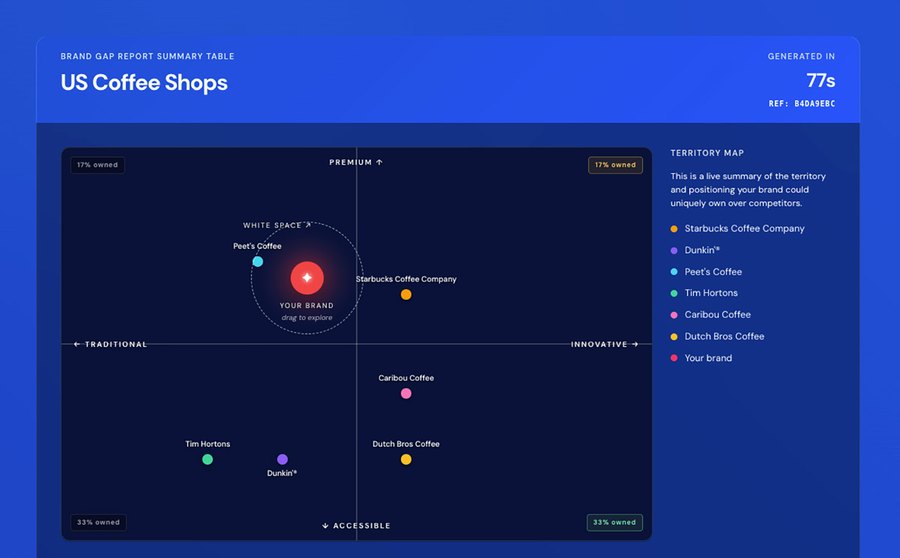 Sample BrandGap.AI report