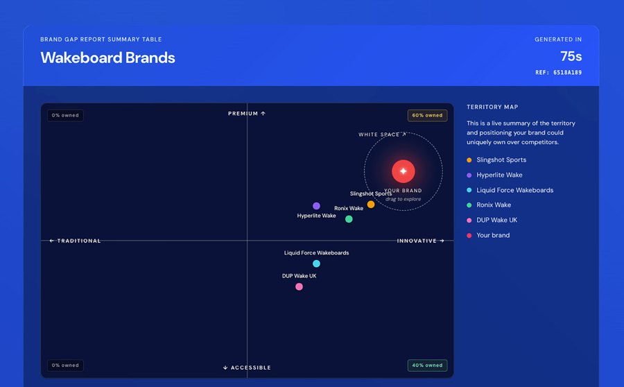 Sample BrandGap.AI report