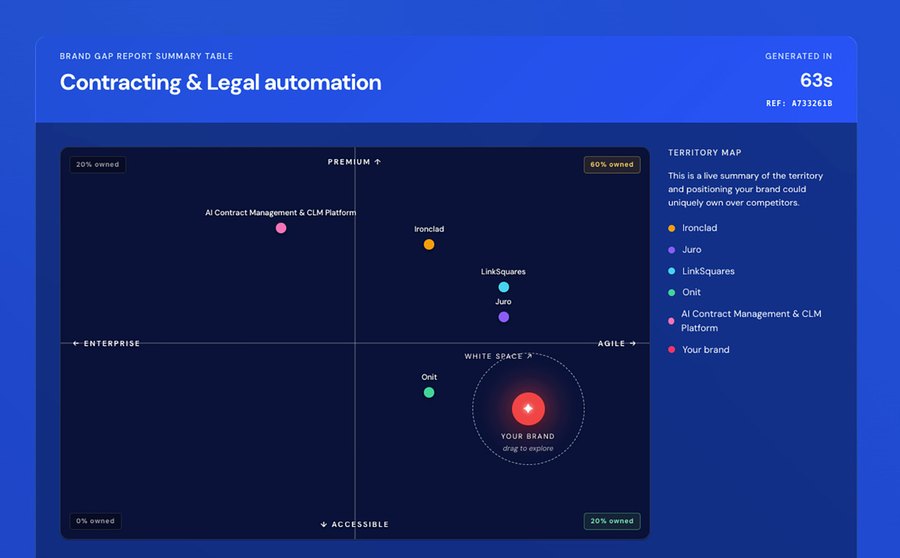 Sample BrandGap.AI report