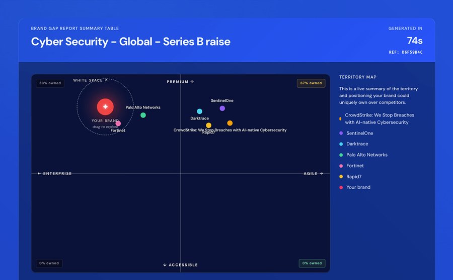 Sample BrandGap.AI report