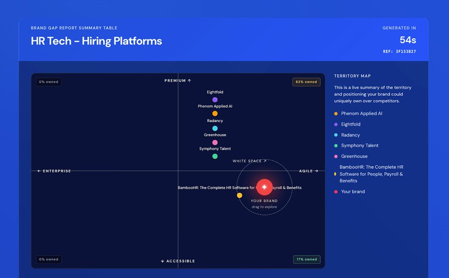 Sample BrandGap.AI report