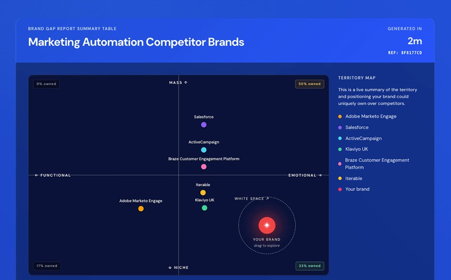 Sample BrandGap.AI report