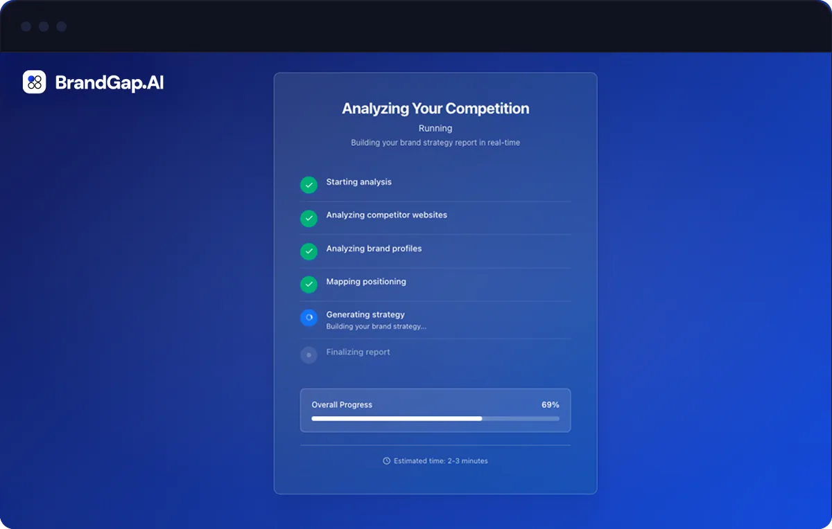 BrandGap.AI analyzing competition progress