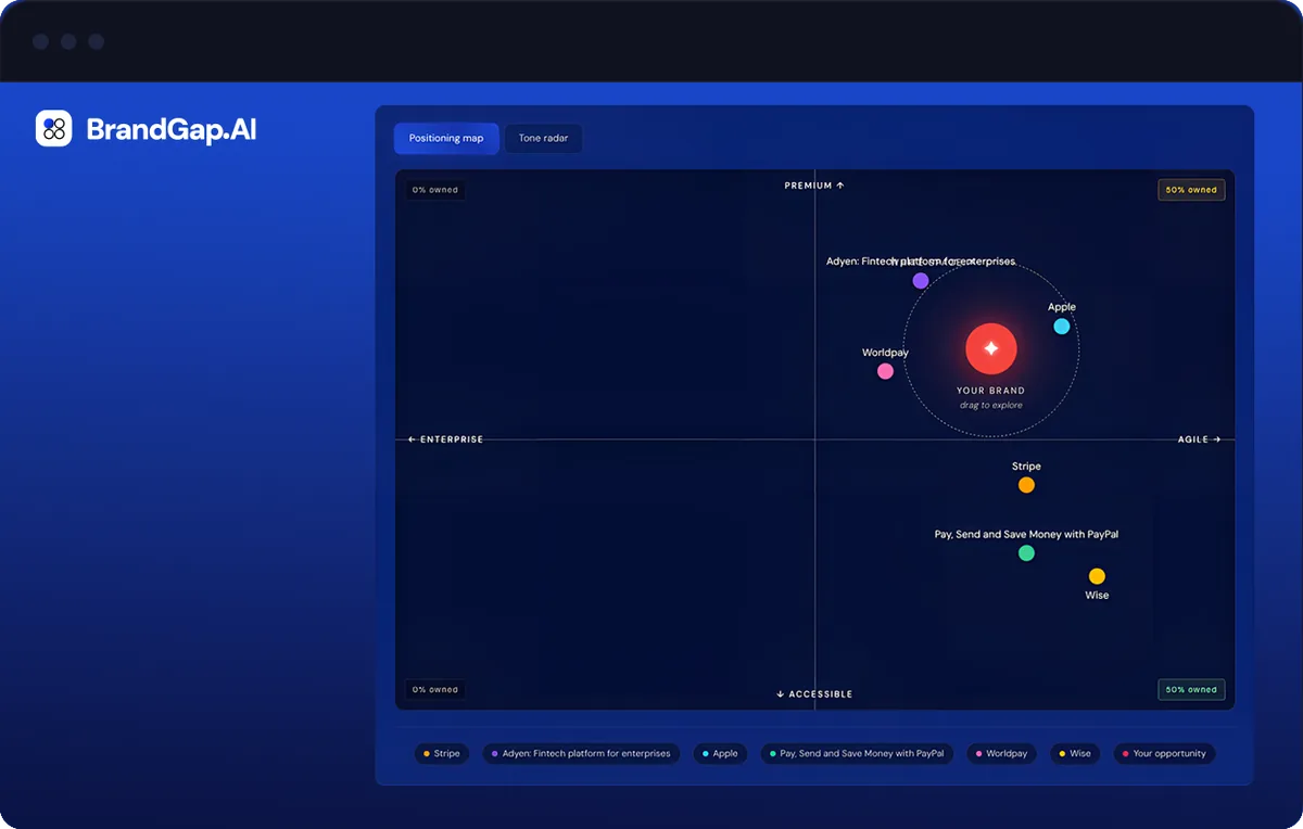 BrandGap.AI interactive positioning map